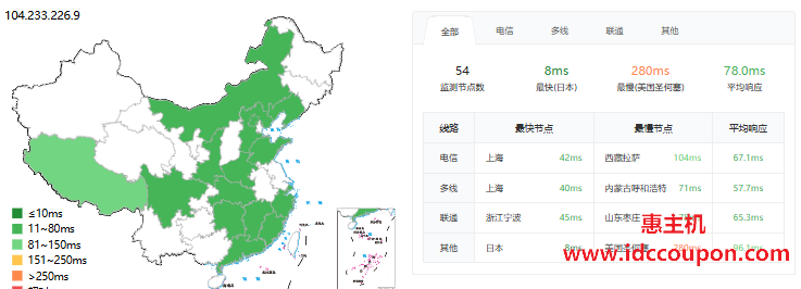ping延迟测试