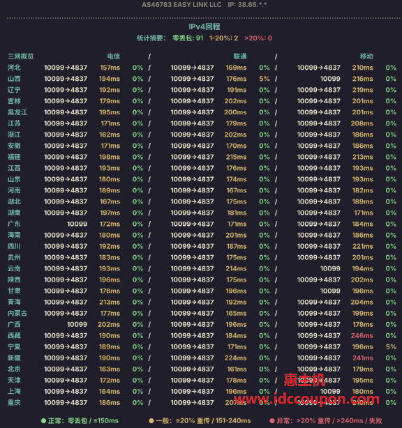 IPv4回程路由延迟测试