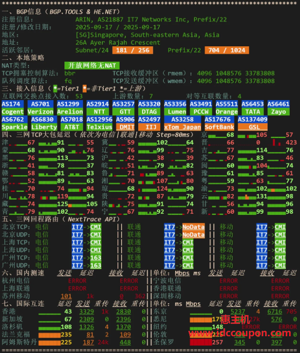 IPv4网络质量检测
