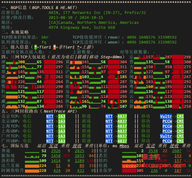 IPv6网络质量检测