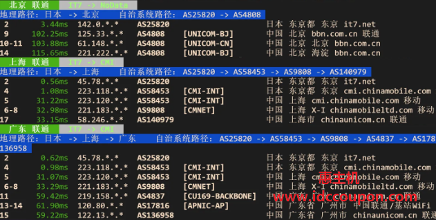 联通回程路由