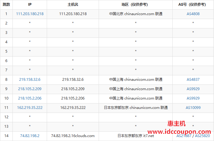联通去程路由