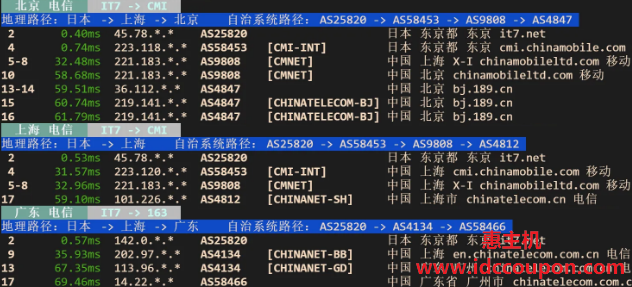 电信回程路由