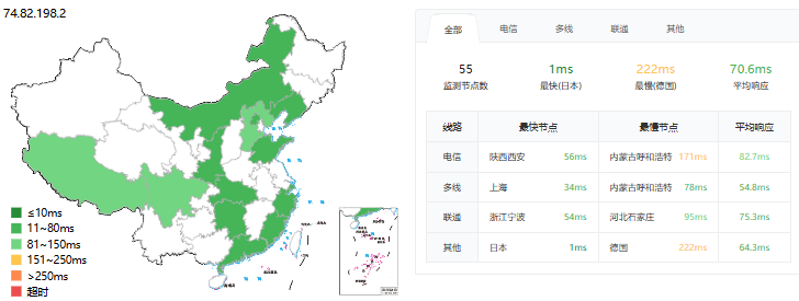 ping延迟测试