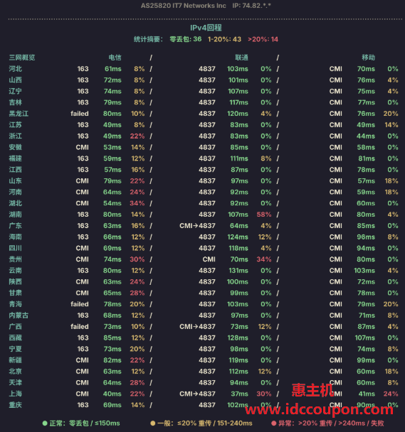 回程路由测试