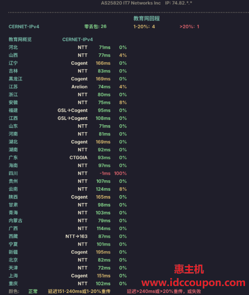 教育网回程路由测试