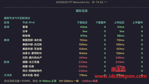 国际节点TCP互联测试