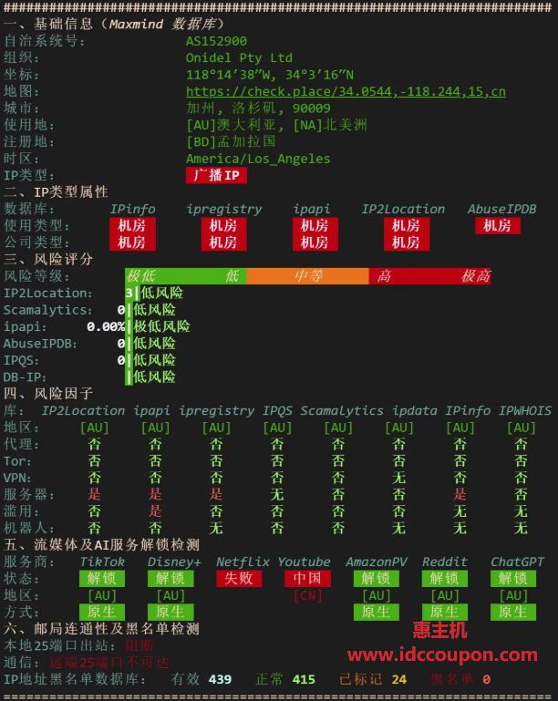 IPv4质量检测报告