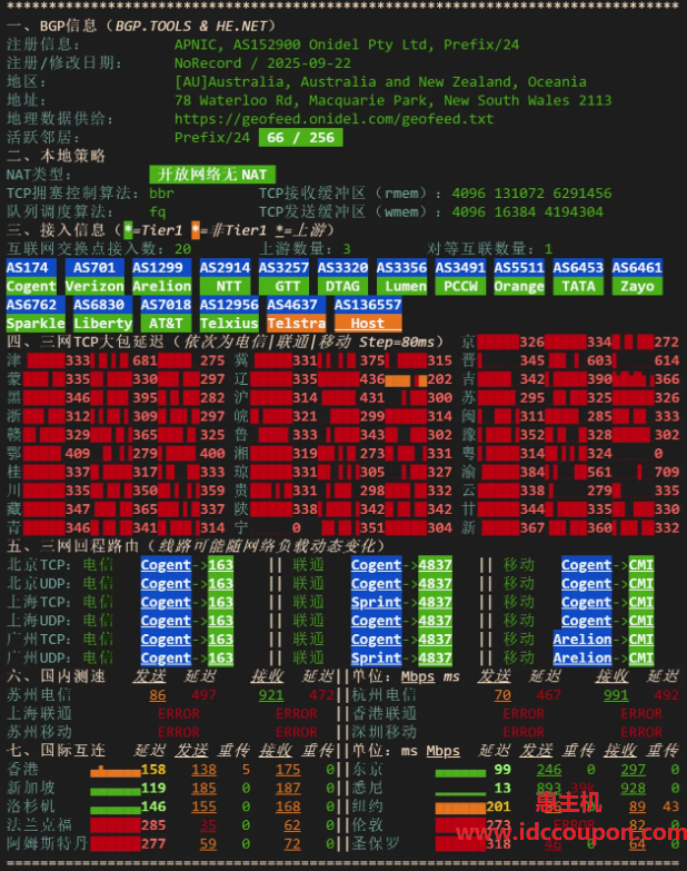 IPv4网络质量检测报告