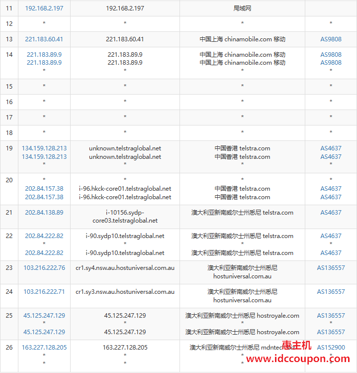 移动去程路由