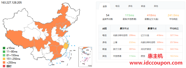 Onidel澳大利亚VPS测评记录,硬件性能给好评,线路确实有点拉,广播IP解锁tiktok/chatgpt-惠主机